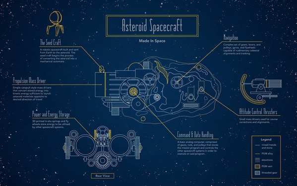 Una propuesta para crear naves espaciales autónomas a partir de asteroides