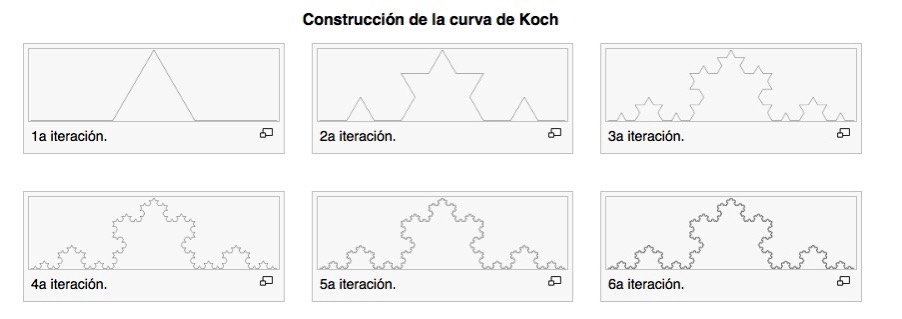 Una calculadora para estimar la dimensión fractal de una
