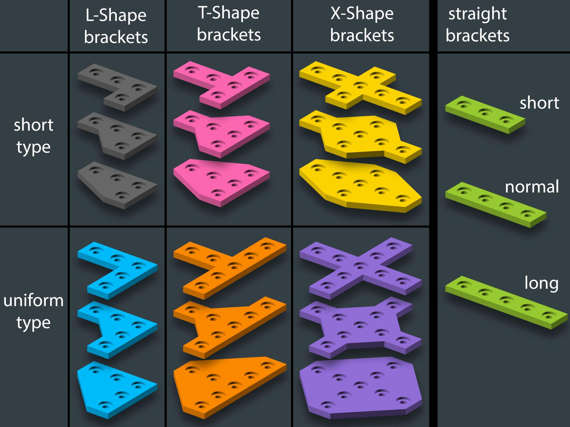 Customizable Bracket for Aluminium Extrusion Profiles (Misumi 2020