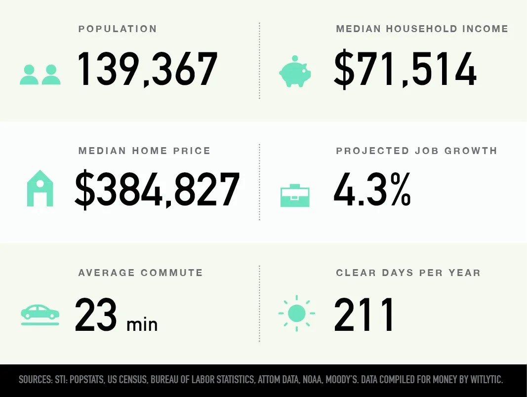 Charleston, South Carolina Best Places to Live in U.S. Money