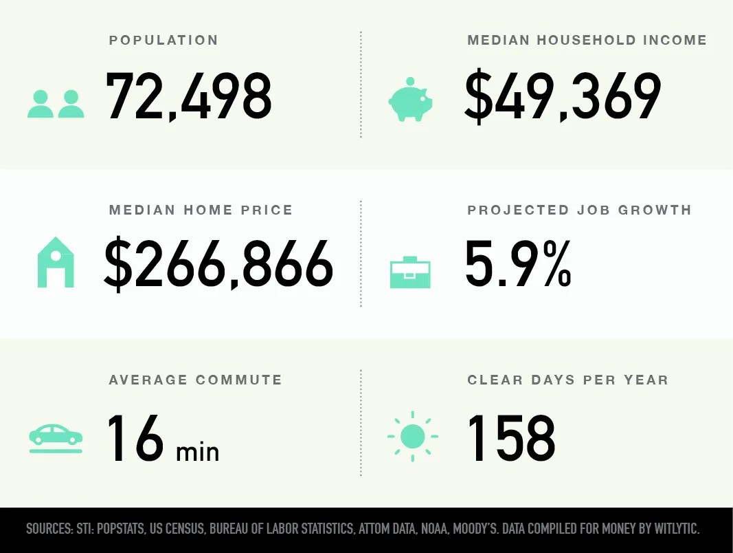 Missoula, Montana Best Places to Live in U.S. Money
