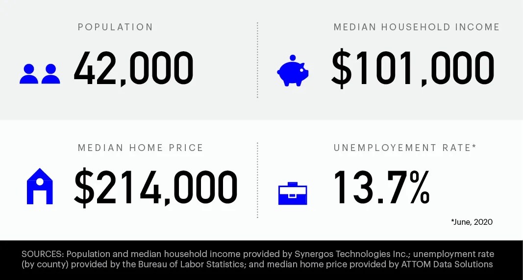 Mount Laurel, NJ ranked in Best Places to Live by Money Money