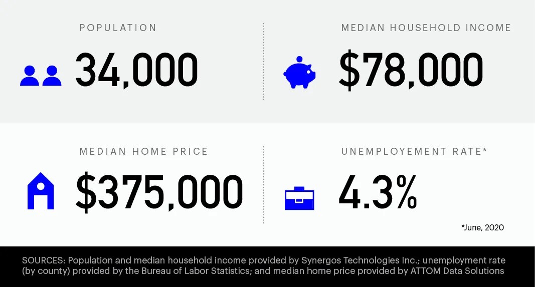 American Fork, UT rated in Best Places to Live by Money Money