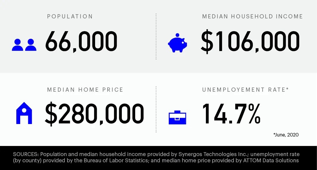 West Bloomfield, MI rated in Best Places to Live by Money Money