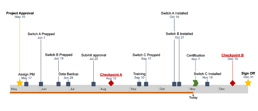 World history timeline template college - yoolana