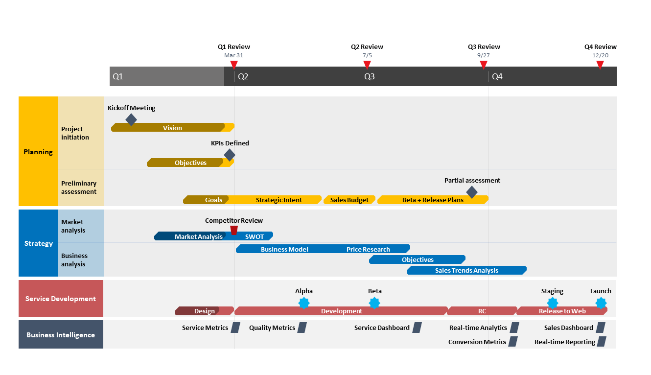 MS Project Roadmap Tutorial + Free Template + Export to PPT