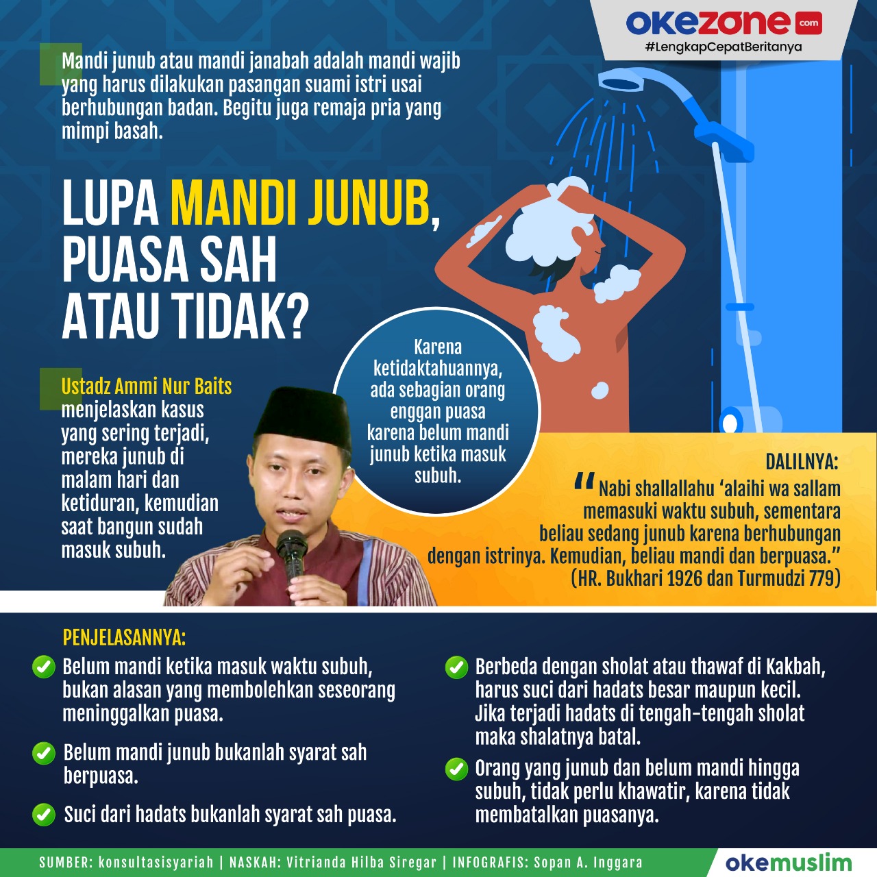 Syarat Sah Mandi Wajib Lupa Baca Niat Apakah Sah Puasanya Simak