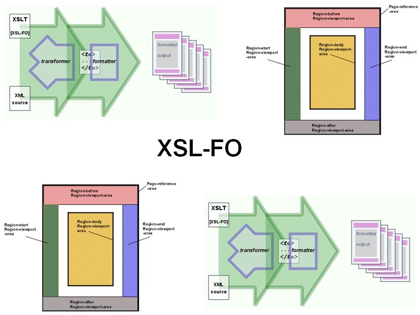 How To Test Your XSLFO Code OpenXmlDeveloper