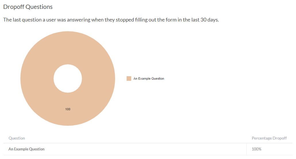 Results and Reporting Guide Paperform Help Center