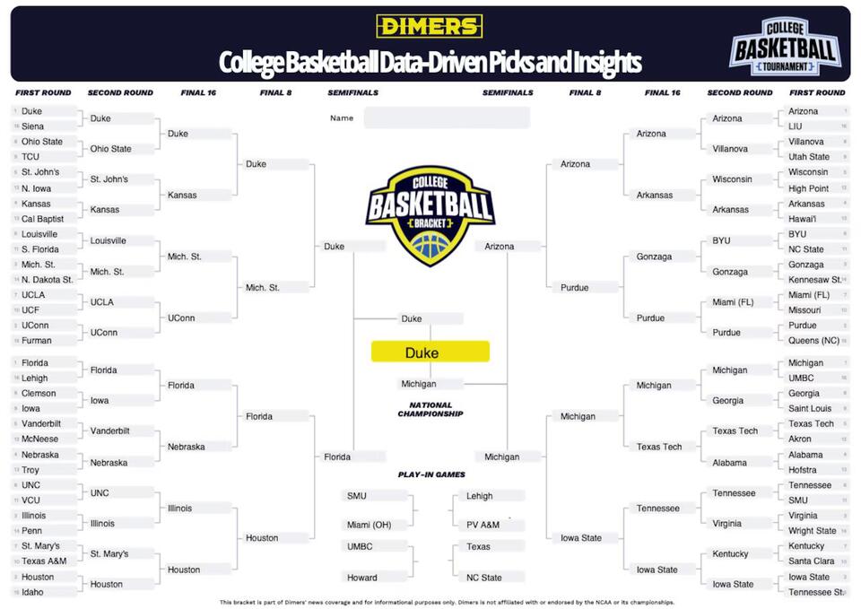 Experts release March Madness picks for all games (including upsets