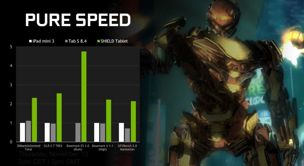 Nvidia Shield Tablet mise à jour Android 5.0 Lollipop et