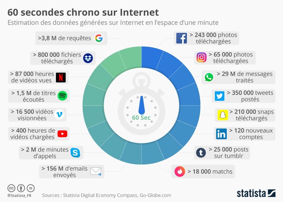 Que se passetil sur dans le monde en 60 secondes