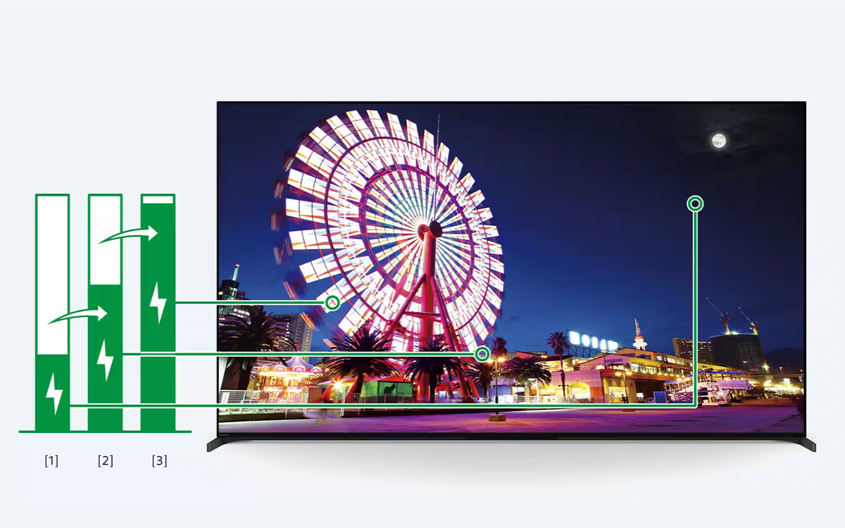 Sony TVs Will More Energyefficient And Ready To Play With This
