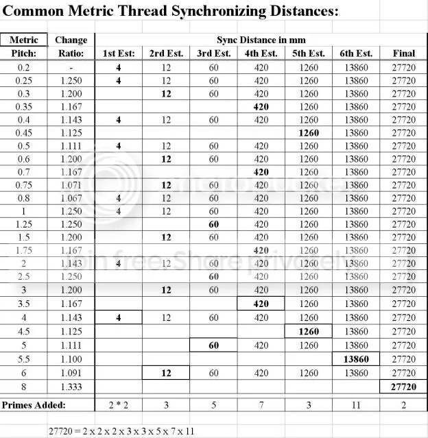 Bolt Dimension Table Metric