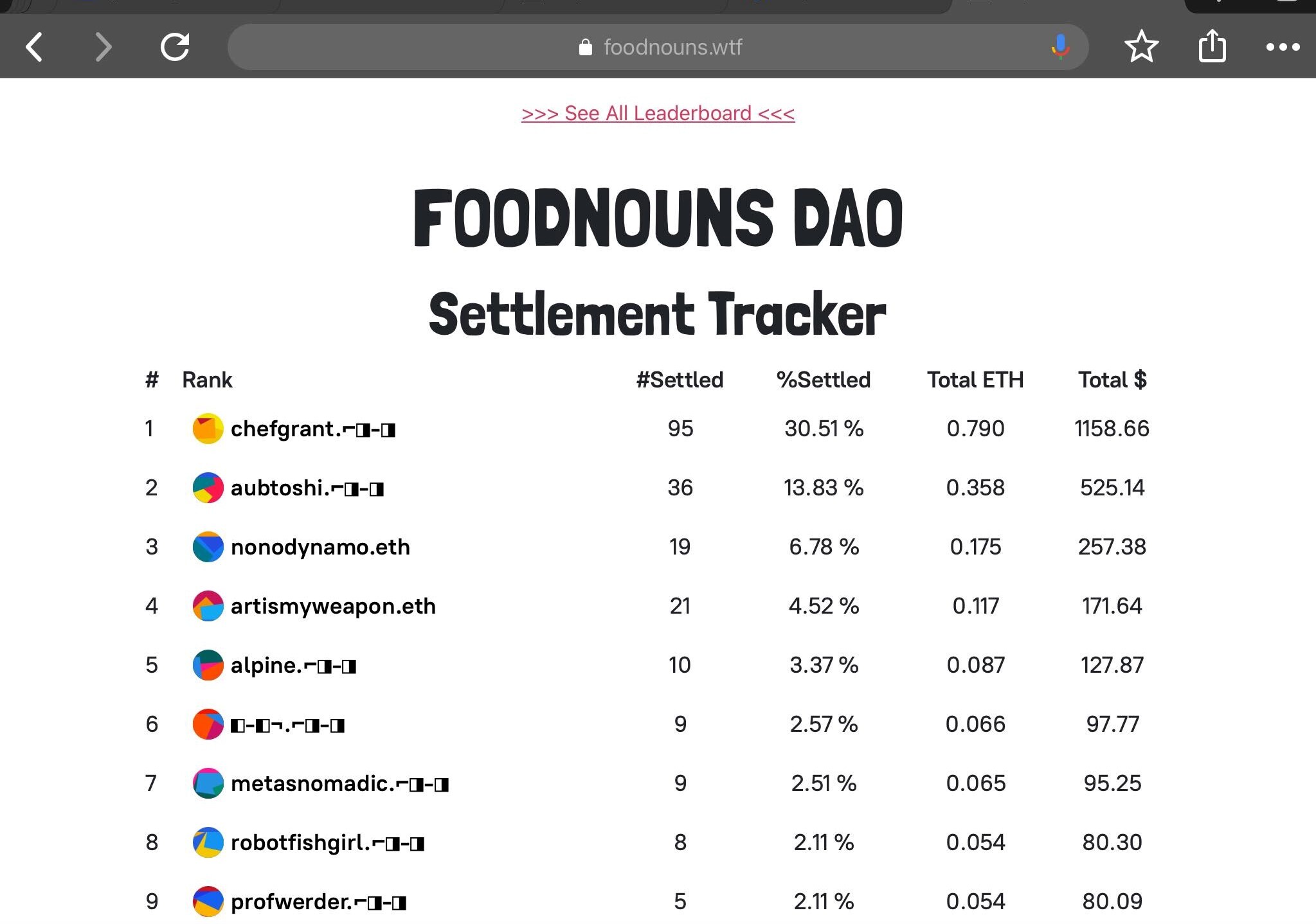 Settlement Rank pic.in.th