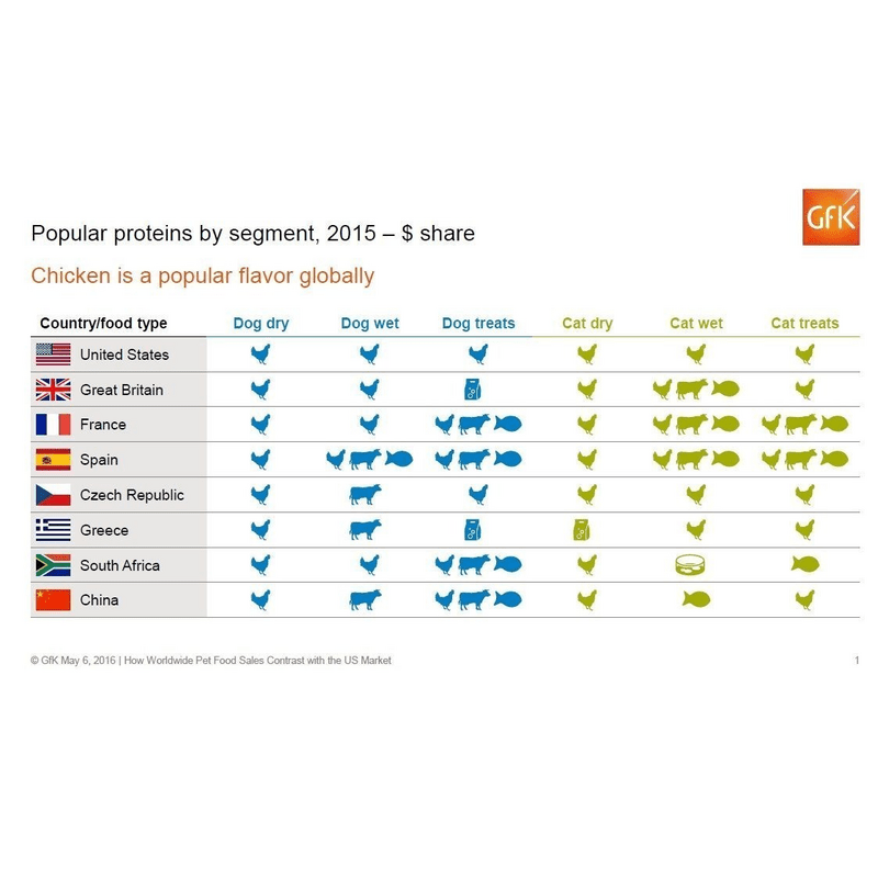 What Is The Most Popular Pet In China