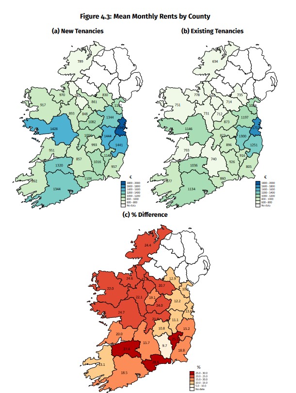 New tenants in Kerry paying on average 13 more on monthly rent than