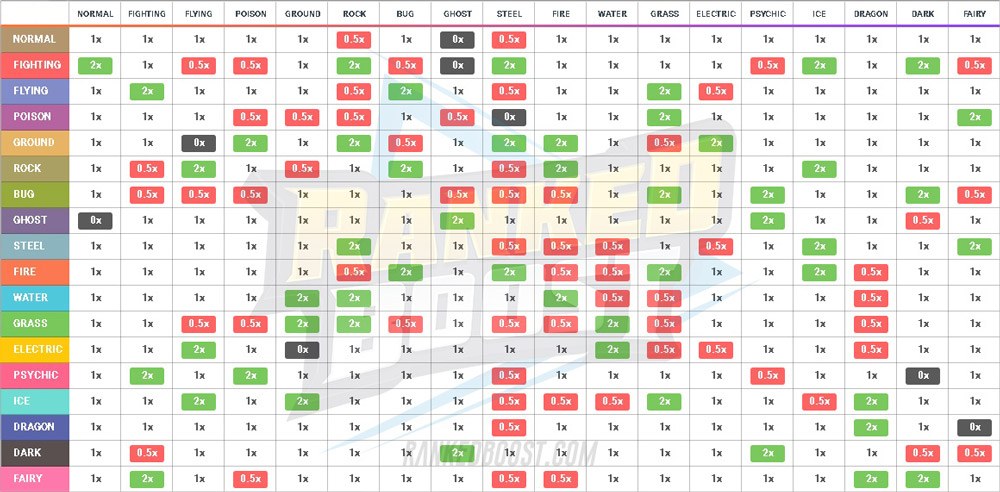 Pokemon Legends Arceus Pokemon Weaknesses | Type Chart Weakness