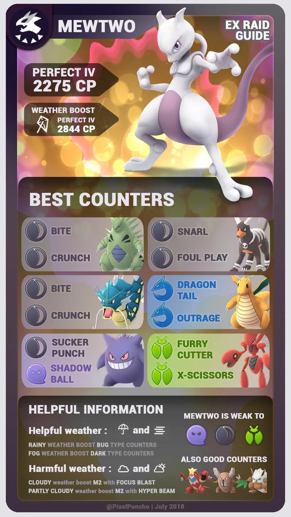 Pokemon GO Mewtwo Raid Boss Max CP Counters Moves Locations