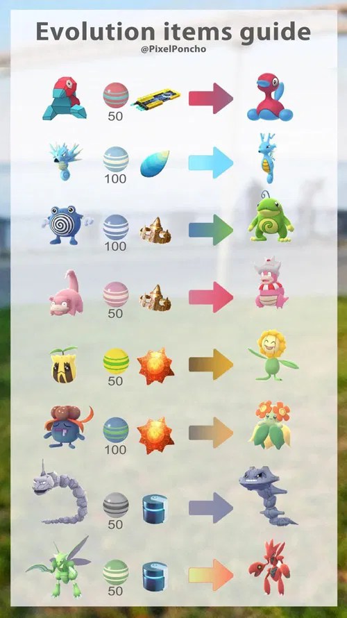 Pokemon GO Items List of All Pokemon GO Items From Pokestops