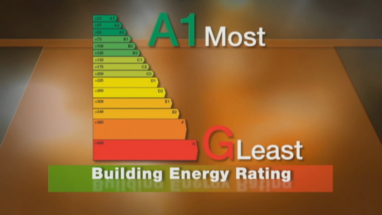 RTÉ Archives Environment BER Energy Rating