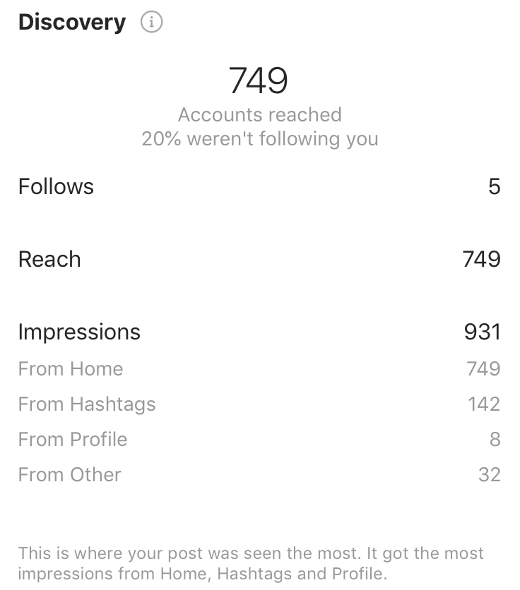 Find the Best Instagram Hashtags For Your Business Reshift Media