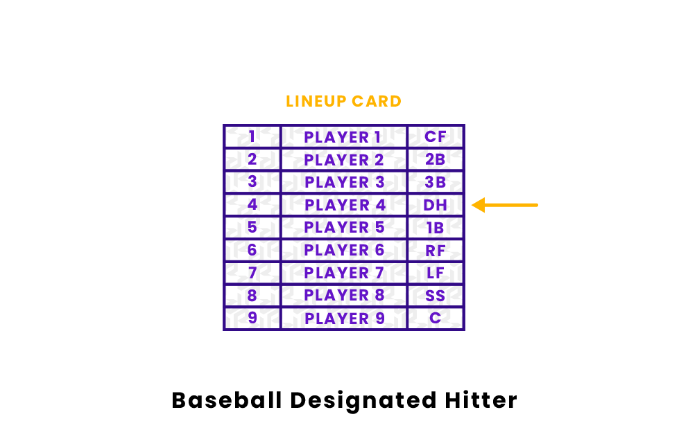 Baseball Hitter Types