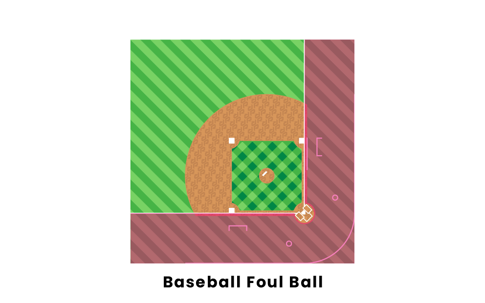 Baseball Base Running Rules