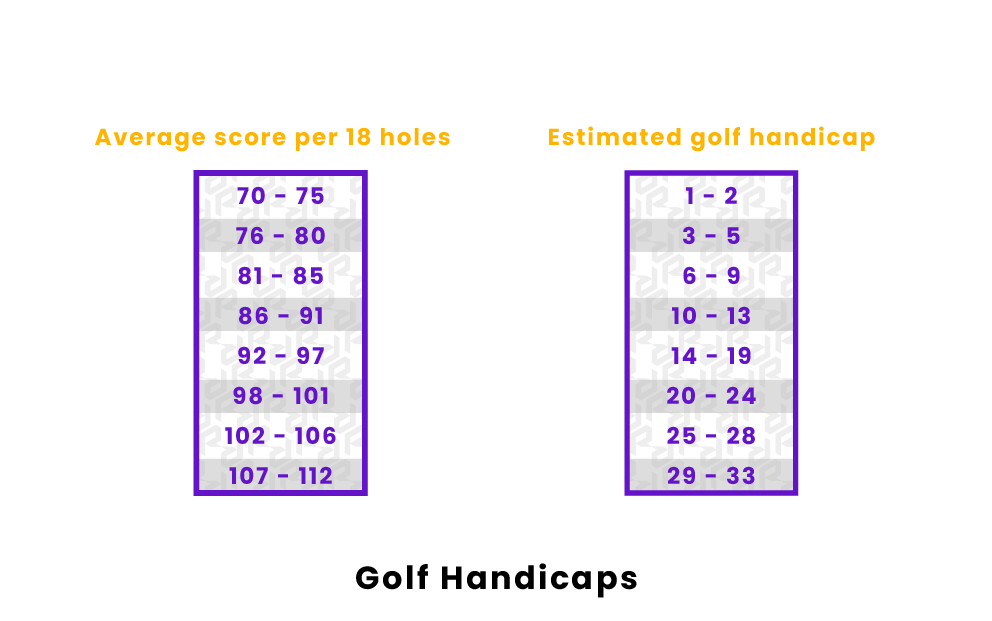 How Does Scoring Work in Golf?