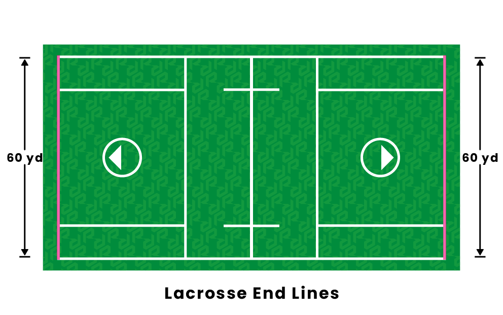 Lacrosse Field Lines