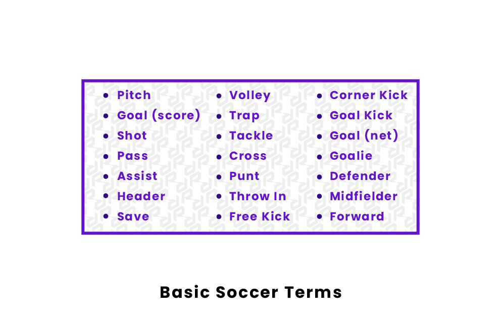 Soccer Lingo and Terminology
