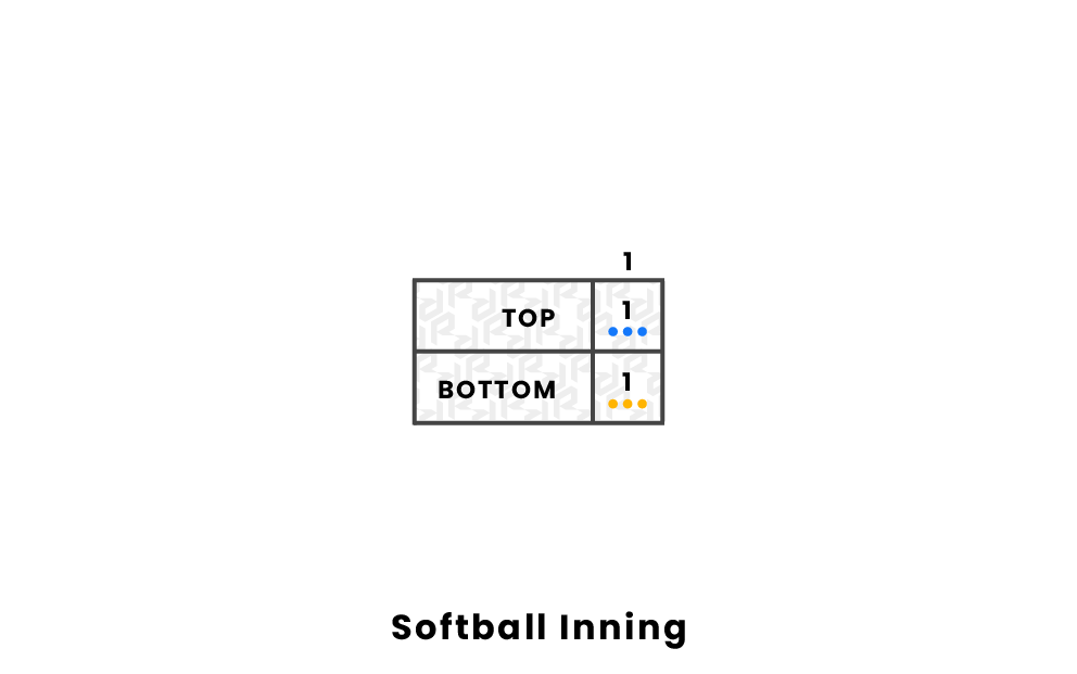 What Are the Rules of Softball?