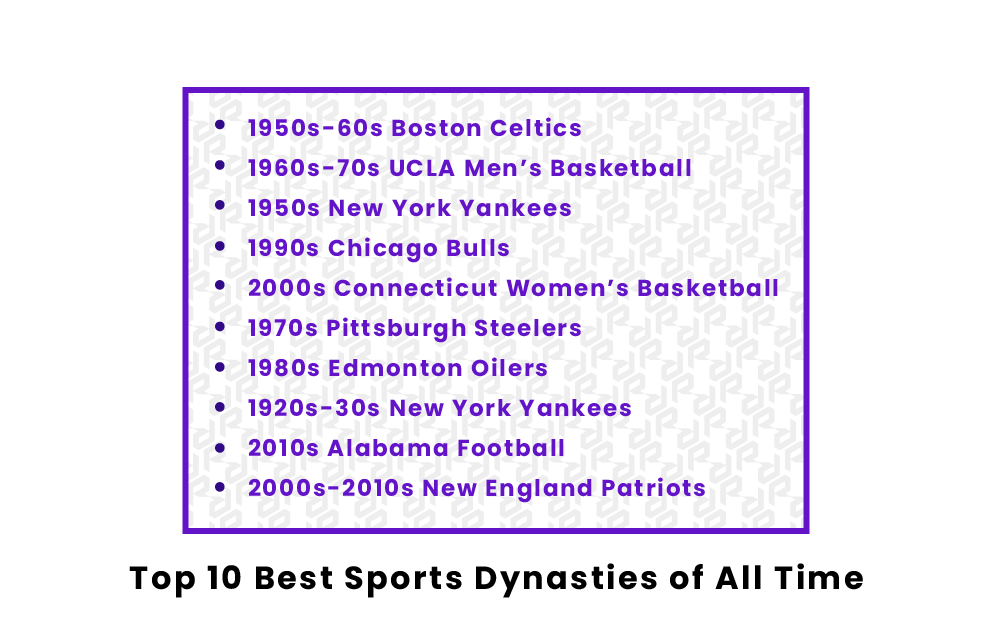 Best Sports Dynasties of All Time