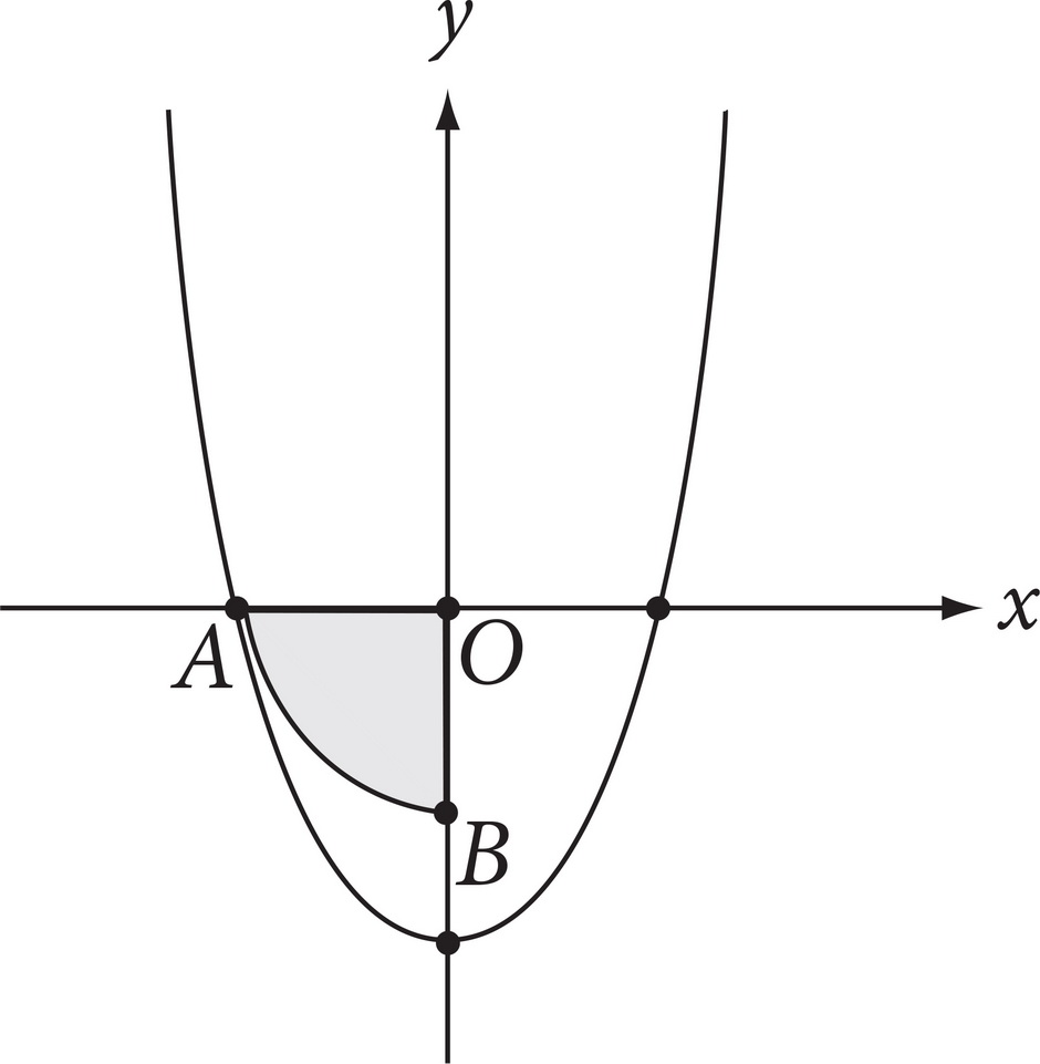 SAT Math GridIns Question 8 Answer and