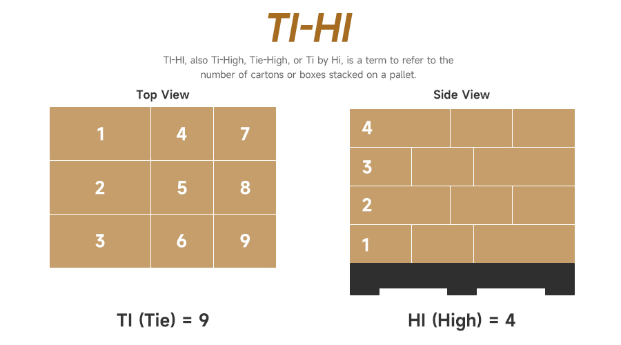 TIHI What is TIHI, also TiHigh, TieHigh, or Ti by Hi?