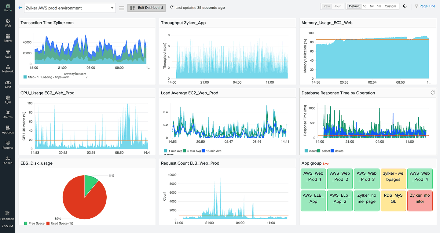 Cloud Monitoring Multicloud Monitoring Tool Site24x7
