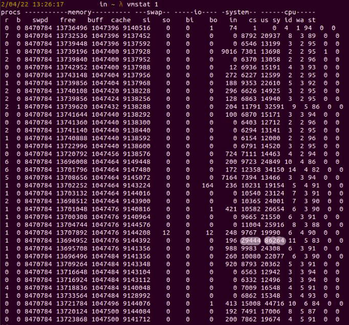 Troubleshoot high context switching and interrupt rate in Linux server
