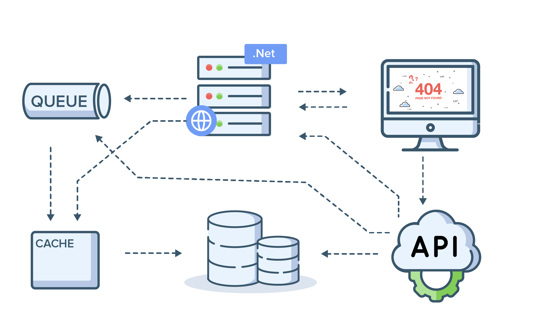 What is Distributed TracingA guide to distributed tracing Site24x7