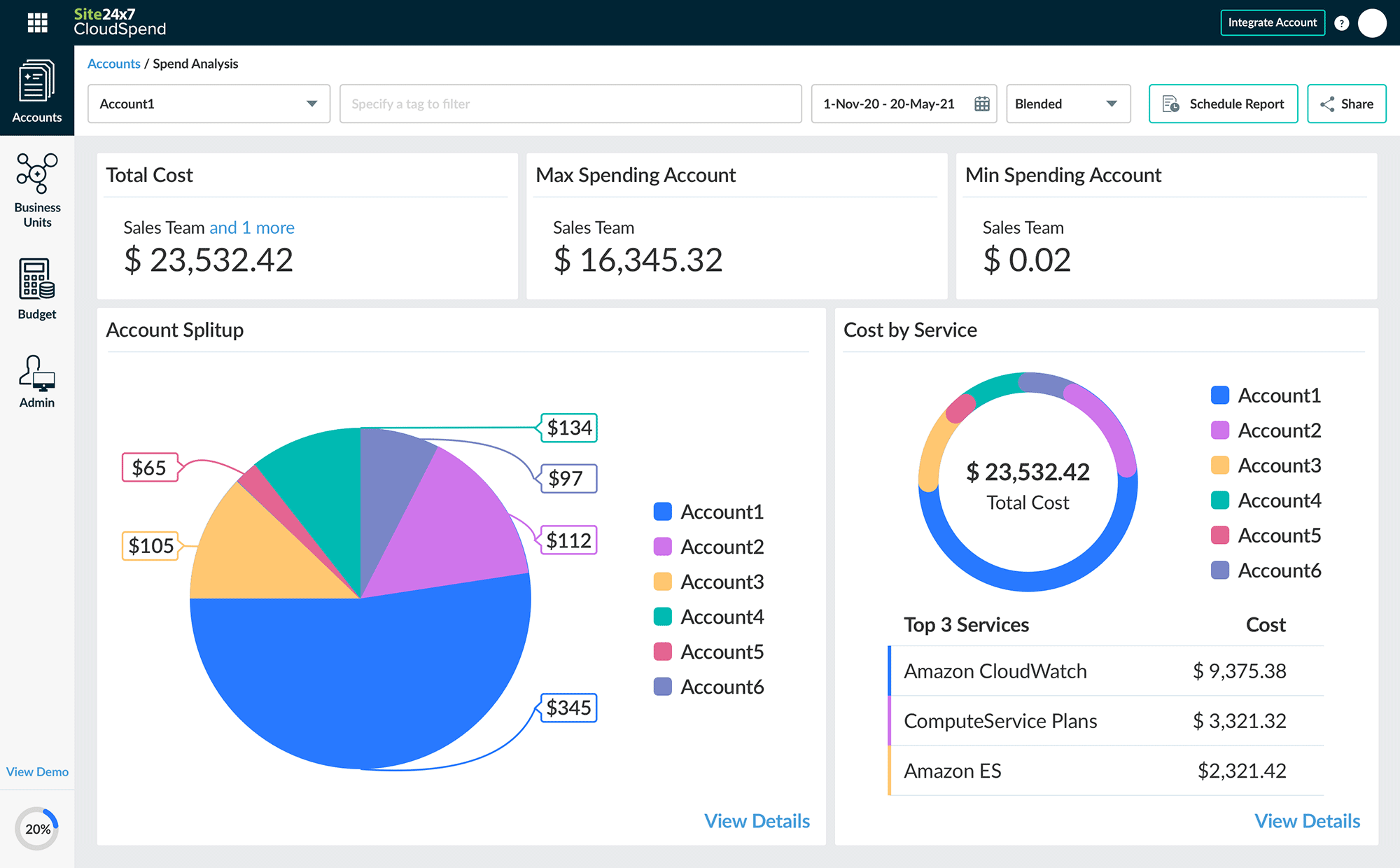 Cloud Spend Management AWS Cost Management Tools Site24x7 CloudSpend
