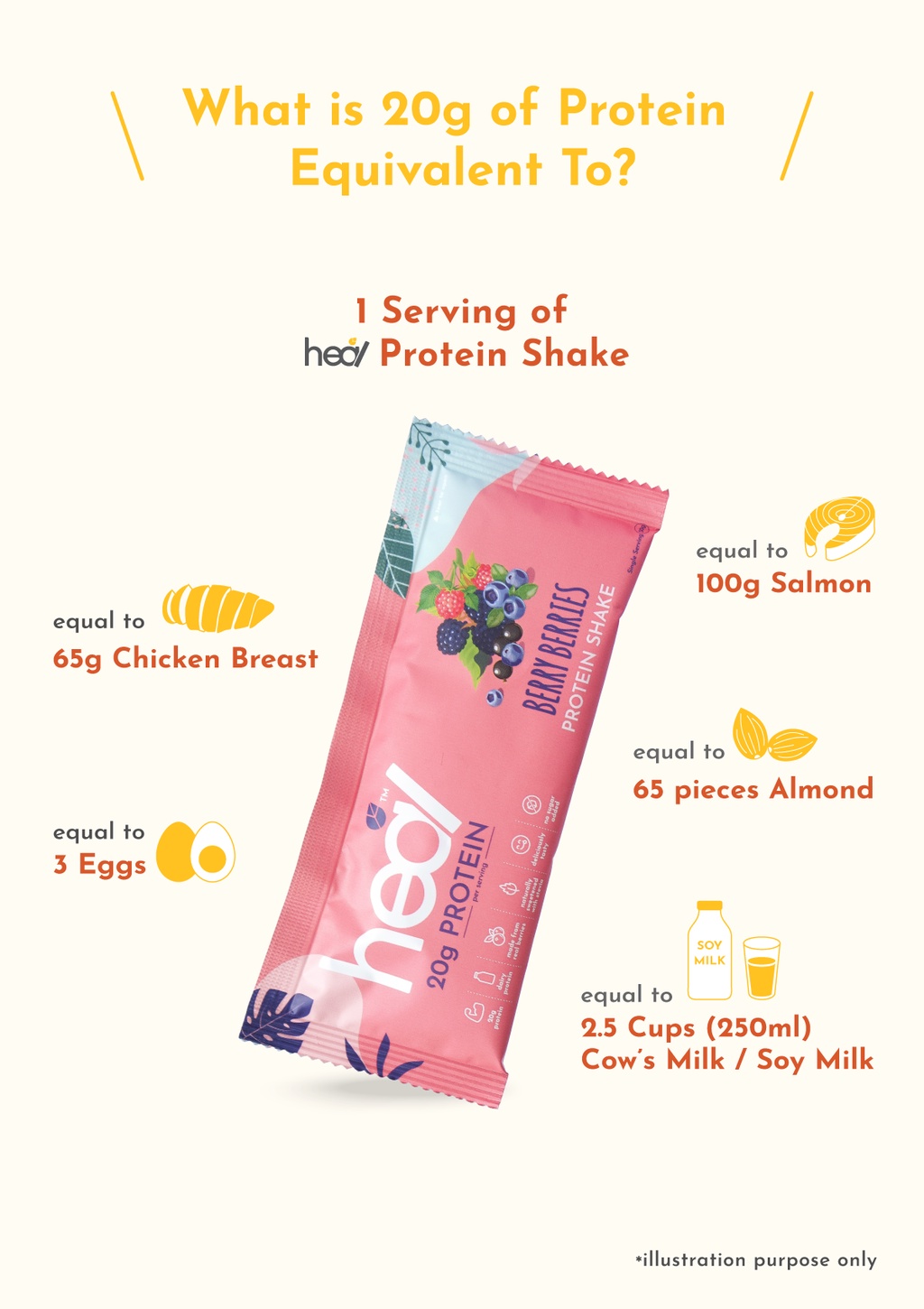 Heal Berry Berries Whey Protein Shake Powder 16 Sachets HALAL