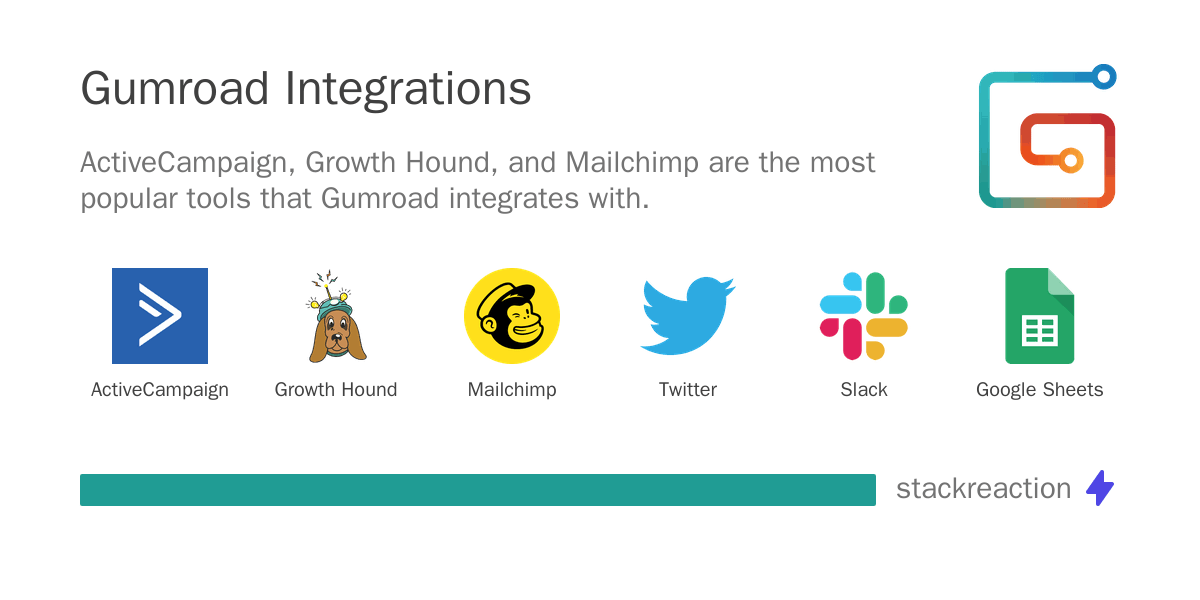 Gumroad Integration & Workflow Automation 2024 StackReaction