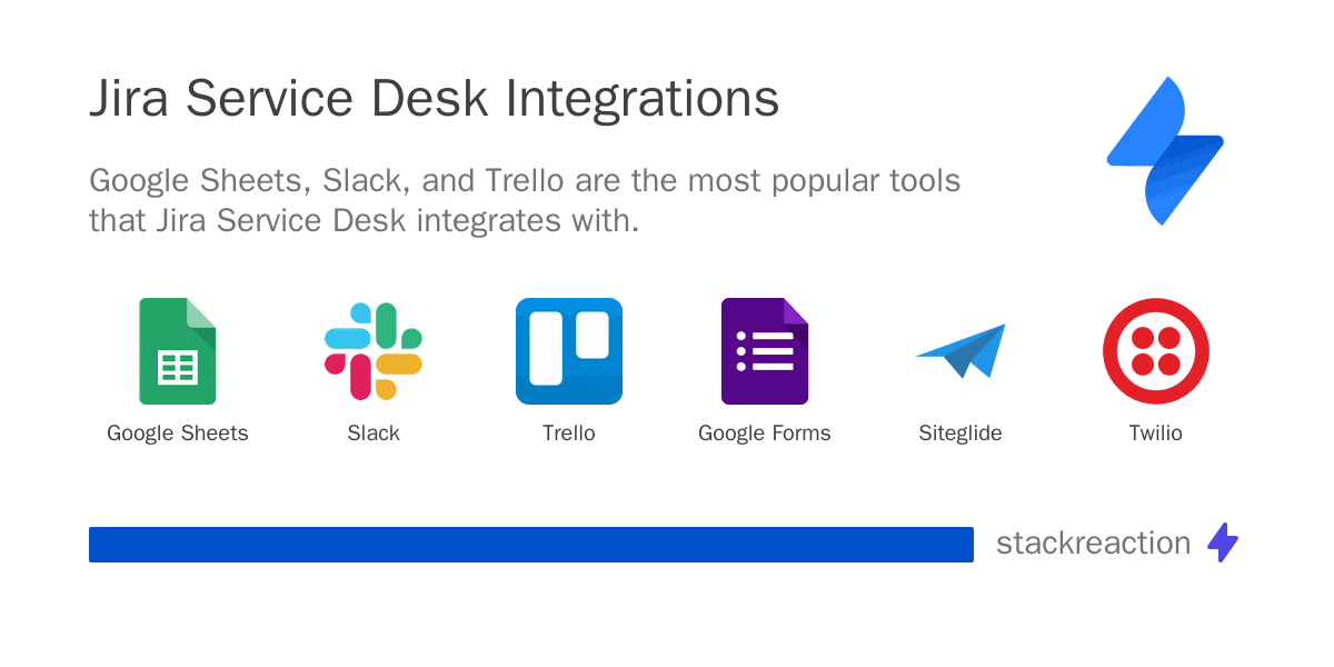 Jira Service Desk Integration & Workflow Automation 2024 StackReaction