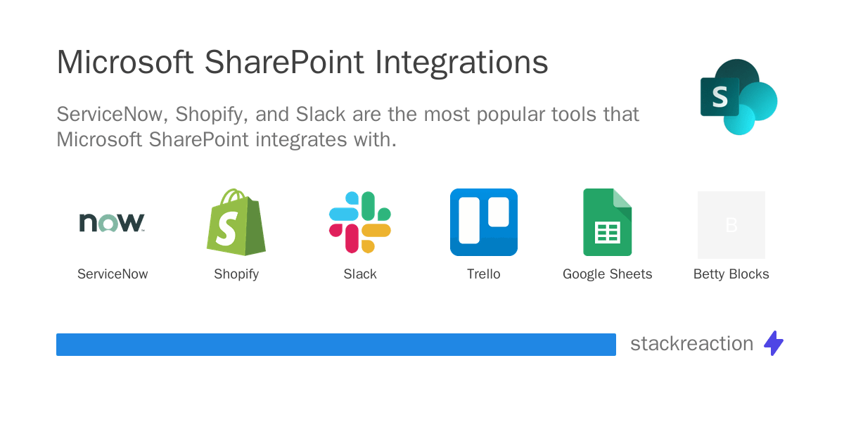 Microsoft SharePoint Integration & Workflow Automation 2024 StackReaction