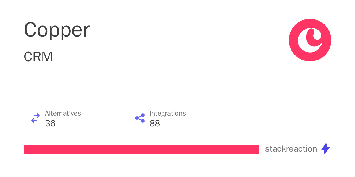 Copper Integrations, Alternatives and more in 2024