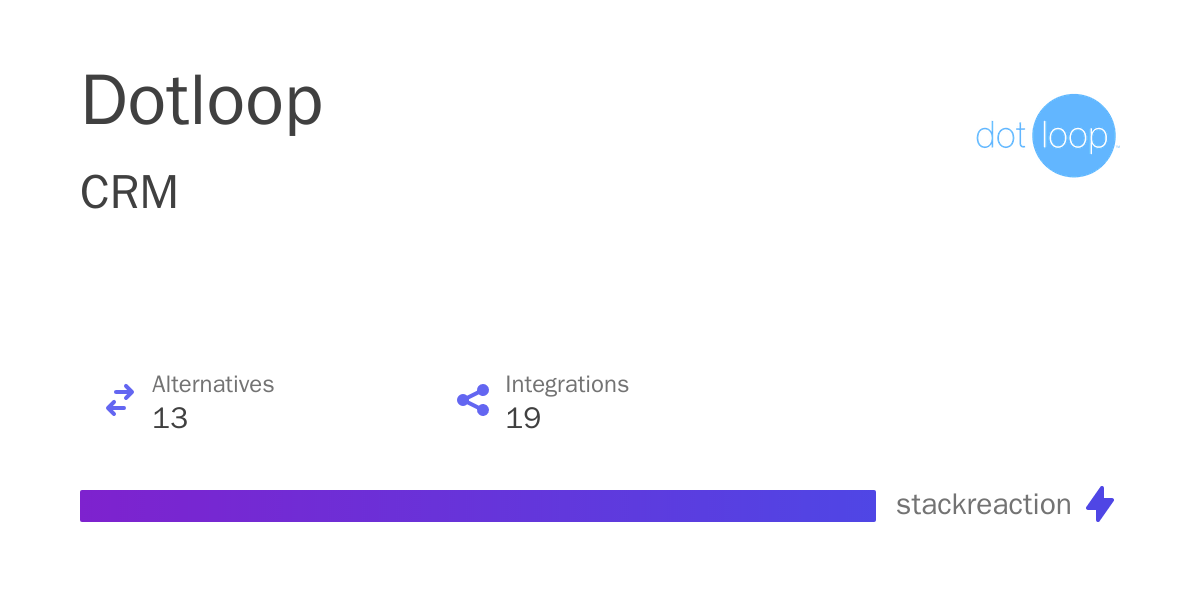 Dotloop Integrations, Alternatives and more in 2024