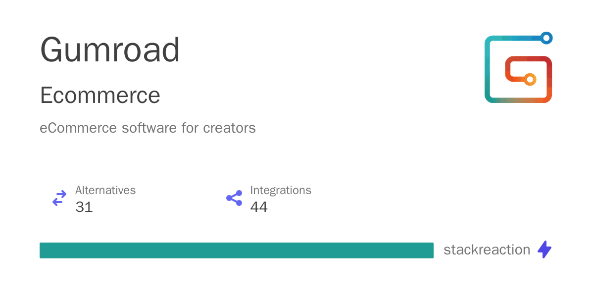 Gumroad Integrations, Alternatives and more in 2024