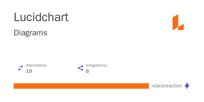 Lucidchart competitors for marketing insights