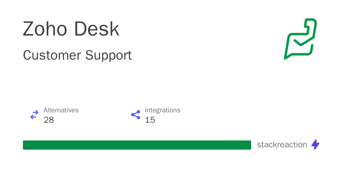 Zoho Desk Integrations, Alternatives and more in 2024