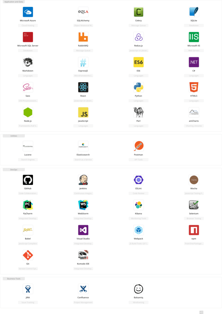 RIMES Technologies RIMES Technologies Tech Stack