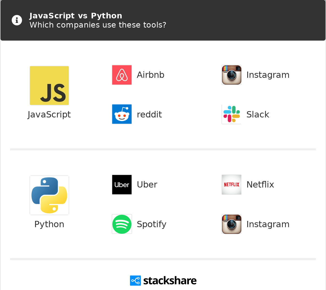 33 Javascript With Python Backend Modern Javascript Blog